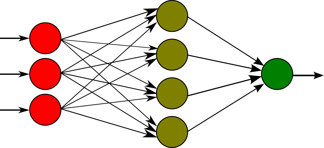 MNIST Digit Recognition with a Multilayer Perceptron