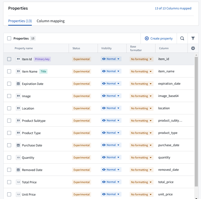 List of properties for the Item Ontology object