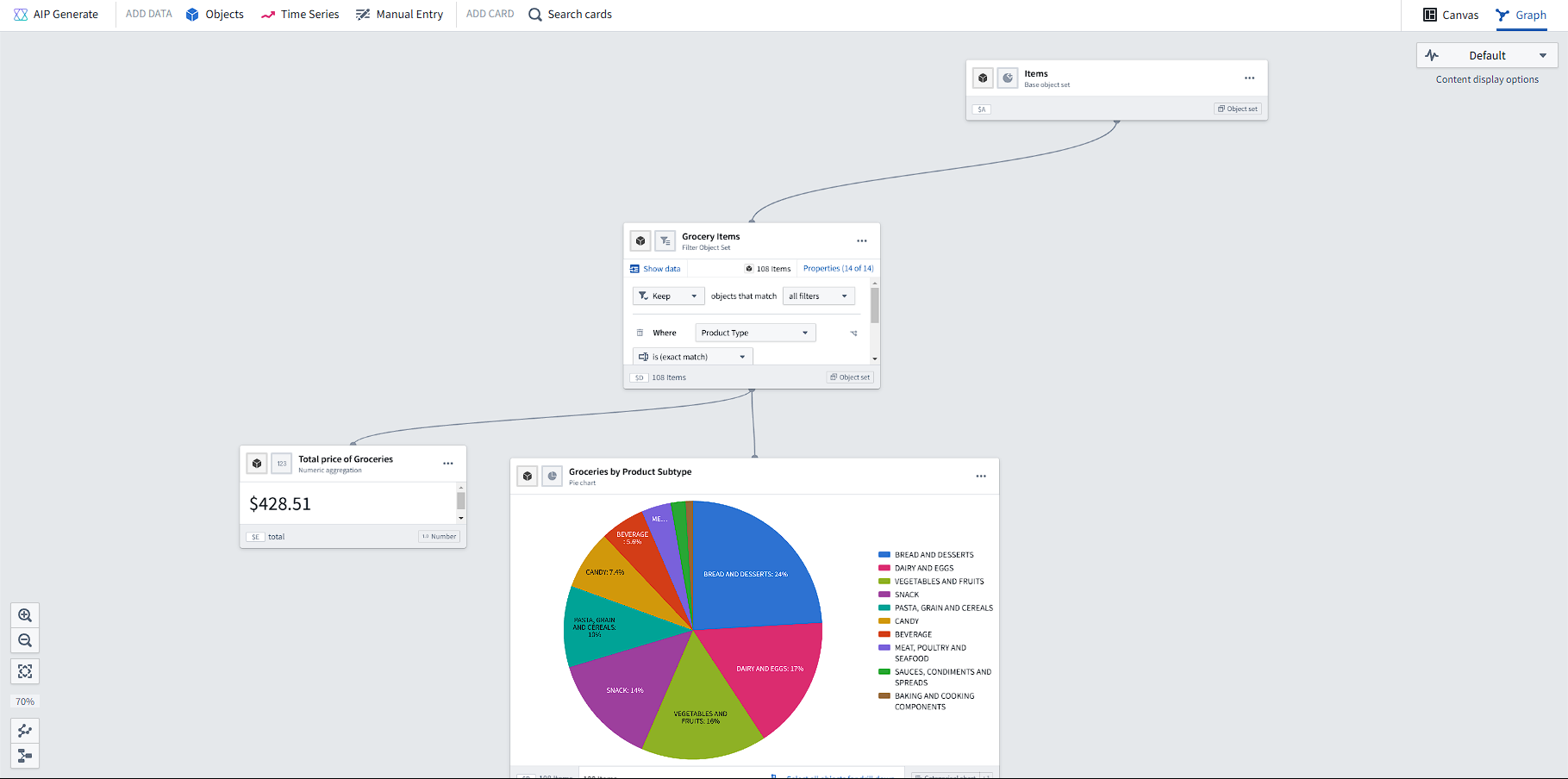 Screenshot of Quiver, showing basic data analysis of grocery data