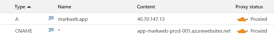 Image of Cloudflare dashboard with DNS records set to be proxied through Cloudflare